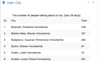 Zrzut ekranu 2019-03-3 o 15.27.02